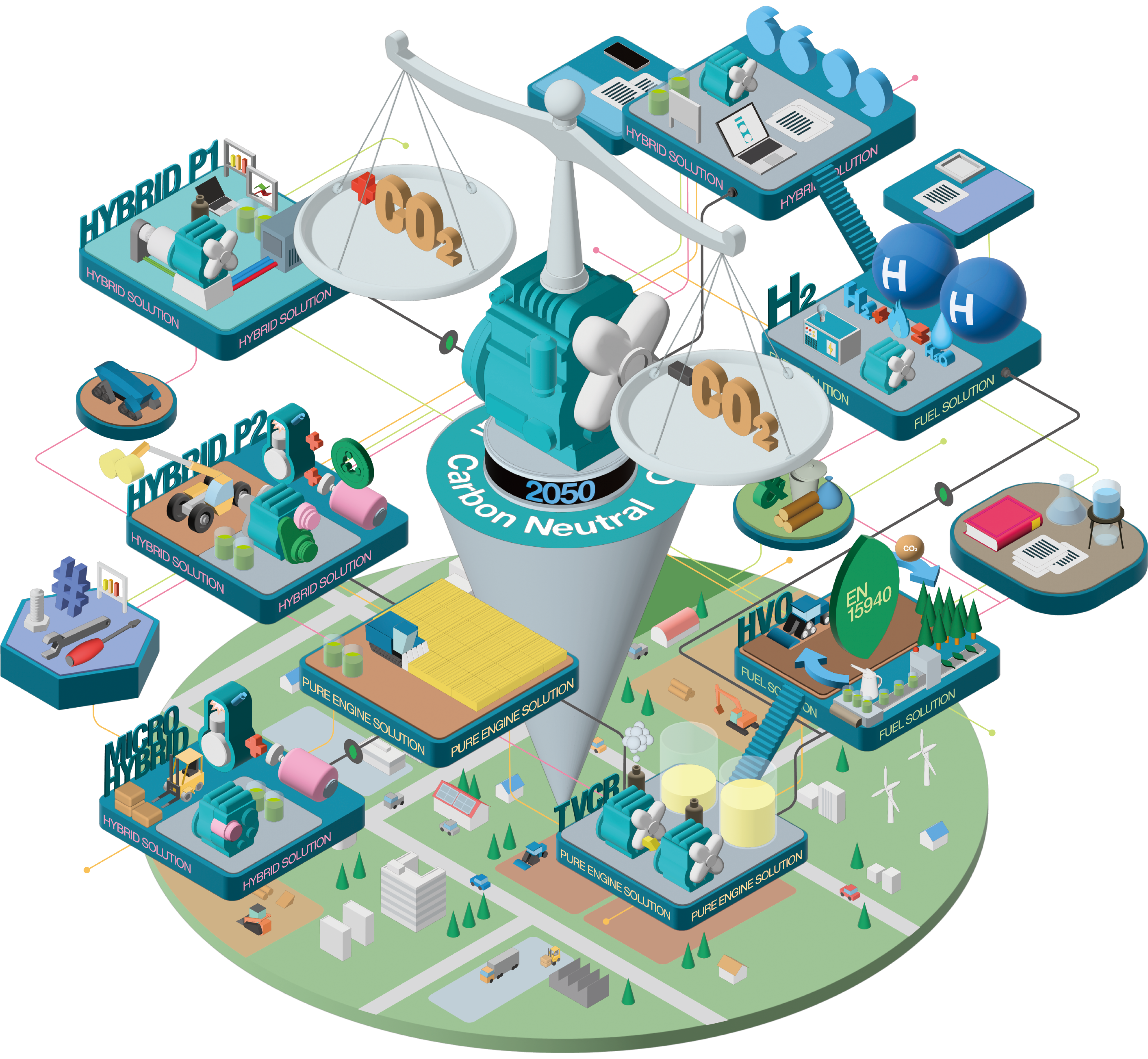 Kubota v iskanju alternativnih goriv